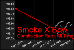 Total Graph of Smoke X Bow