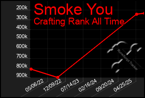 Total Graph of Smoke You