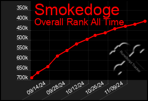 Total Graph of Smokedoge