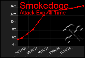 Total Graph of Smokedoge