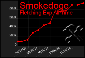 Total Graph of Smokedoge