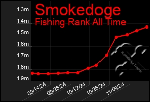 Total Graph of Smokedoge