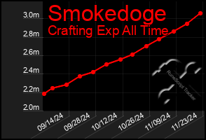 Total Graph of Smokedoge