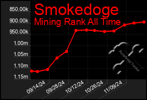 Total Graph of Smokedoge