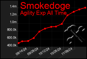 Total Graph of Smokedoge