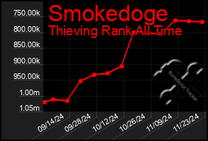 Total Graph of Smokedoge