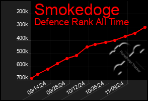 Total Graph of Smokedoge