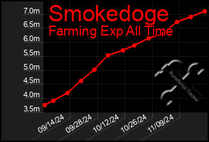 Total Graph of Smokedoge