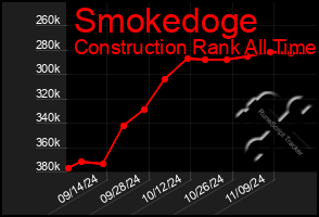 Total Graph of Smokedoge