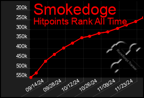 Total Graph of Smokedoge