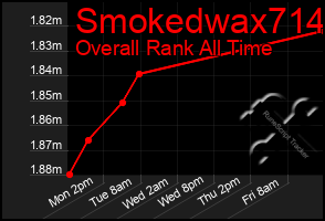 Total Graph of Smokedwax714