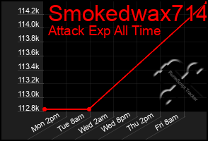 Total Graph of Smokedwax714