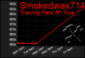 Total Graph of Smokedwax714