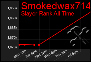 Total Graph of Smokedwax714