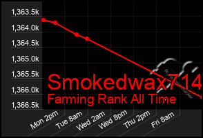 Total Graph of Smokedwax714