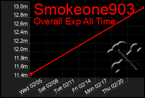 Total Graph of Smokeone903