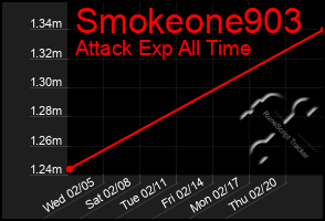 Total Graph of Smokeone903