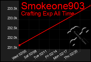 Total Graph of Smokeone903