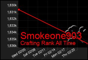 Total Graph of Smokeone903