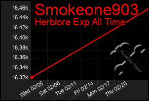 Total Graph of Smokeone903