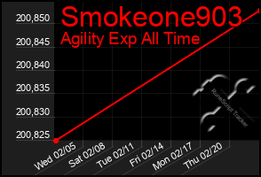 Total Graph of Smokeone903