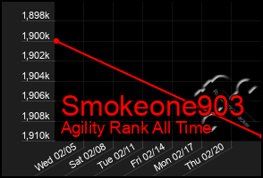 Total Graph of Smokeone903