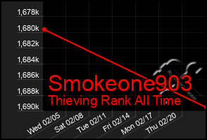 Total Graph of Smokeone903