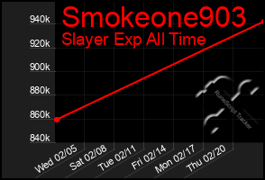 Total Graph of Smokeone903