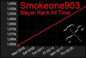 Total Graph of Smokeone903