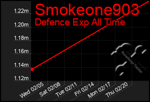 Total Graph of Smokeone903