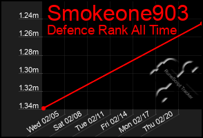 Total Graph of Smokeone903