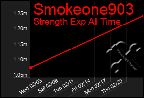 Total Graph of Smokeone903