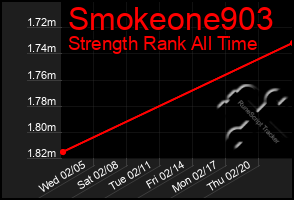 Total Graph of Smokeone903