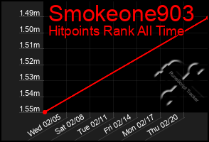 Total Graph of Smokeone903