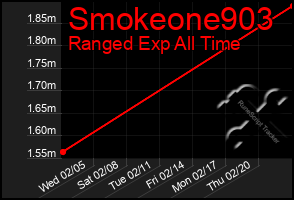 Total Graph of Smokeone903