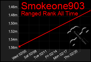 Total Graph of Smokeone903