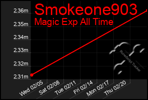 Total Graph of Smokeone903