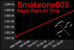 Total Graph of Smokeone903