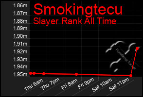 Total Graph of Smokingtecu