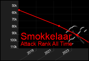 Total Graph of Smokkelaar