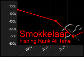 Total Graph of Smokkelaar