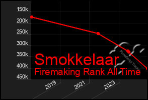 Total Graph of Smokkelaar