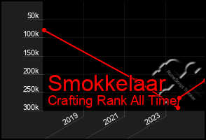 Total Graph of Smokkelaar