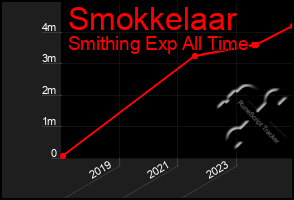 Total Graph of Smokkelaar