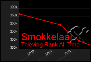 Total Graph of Smokkelaar