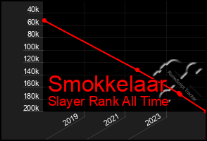 Total Graph of Smokkelaar