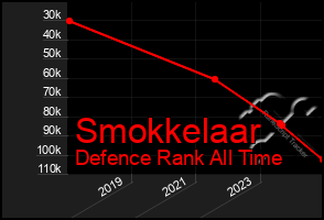 Total Graph of Smokkelaar