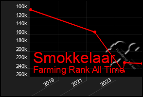 Total Graph of Smokkelaar