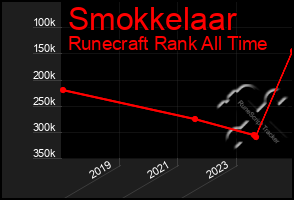 Total Graph of Smokkelaar