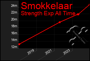 Total Graph of Smokkelaar